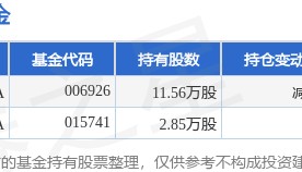 8月25日水井坊涨7.95%，长城量化精选股票A基金重仓该股