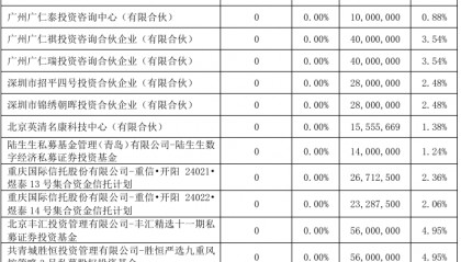 *ST仁东将变更为无控股股东及实际控制人