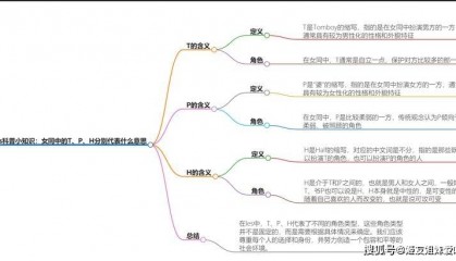 拉拉知识科普，女铜中的T、P、H到底是什么意思？