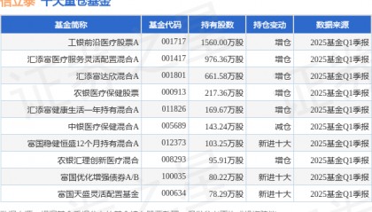 5月12日信立泰跌5.75%，工银前沿医疗股票A基金重仓该股