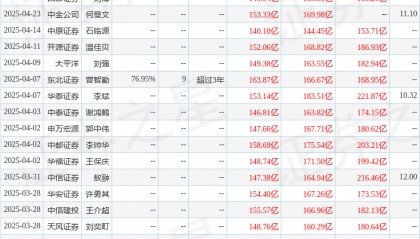 太平洋：给予洛阳钼业买入评级