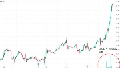 飙升币价格(soar飙升币)