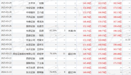 华福证券：给予洛阳钼业买入评级