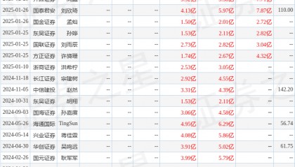 东吴证券：给予指南针买入评级