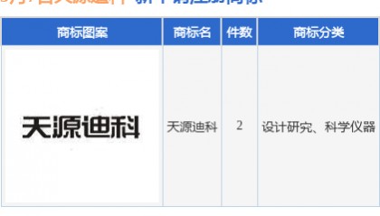 天源迪科新提交“天源迪科”等2件商标注册申请