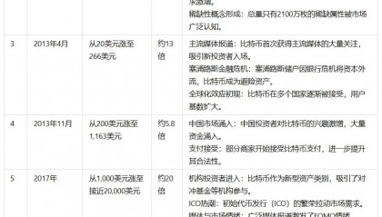 fil价格(Fil价格预测)