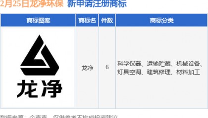 龙净环保新提交“龙净”等6件商标注册申请