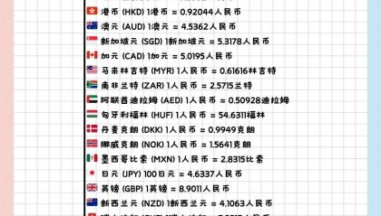 币乎行情(币币行情播报)