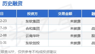【投融资动态】东软金沙并购融资，投资方为东软集团