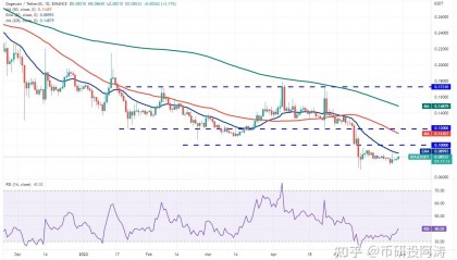 瑞波币今日行情价格(21年买了一万狗狗币)