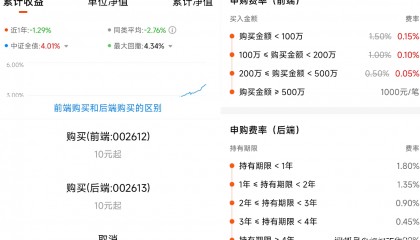 基金费用知多少：基金交易手续费与基金运作费全解析