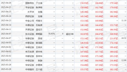 华源证券：给予洛阳钼业买入评级