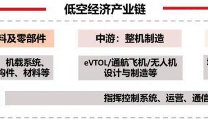 宗申动力，卷土重来！