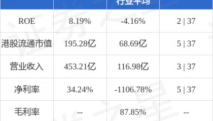 华泰证券(06886.HK)拟回购注销限制性股票合计43.85万股