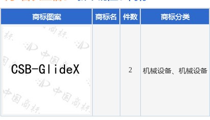 长盛轴承新提交2件商标注册申请