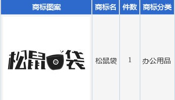 三只松鼠新提交“松鼠袋”商标注册申请