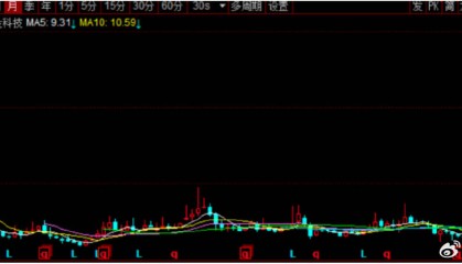 汇金科技7倍之际