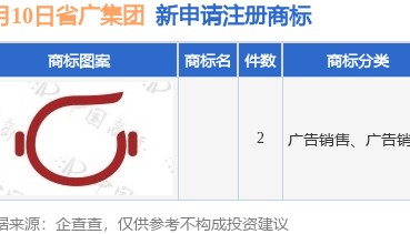 省广集团新提交2件商标注册申请