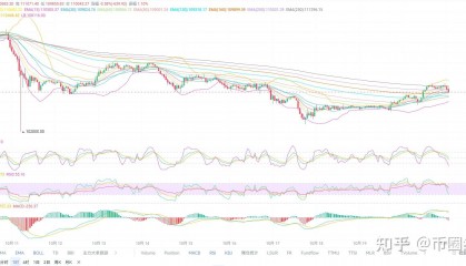今日币圈(今日币圈最新消息)