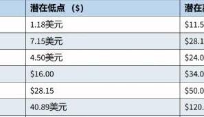 fil价格(fil价格实时行情)