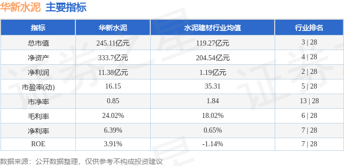 股票行情快报：华新水泥（600801）1月15日主力资金净卖出191.20万元