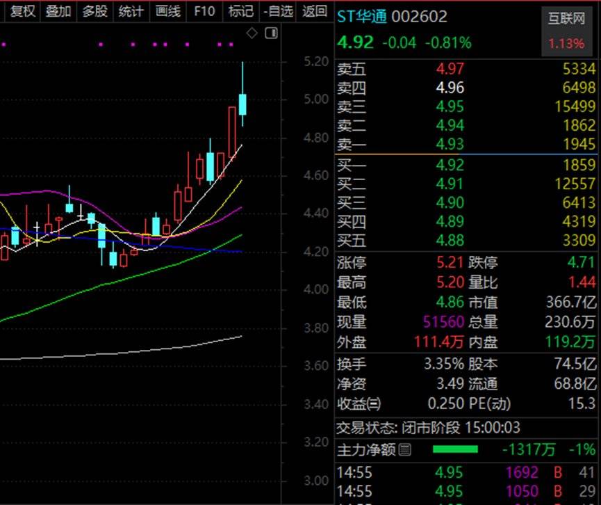 汇盈策略股票交易AI火爆，腾讯概念、华为概念、抖音概念被盯上