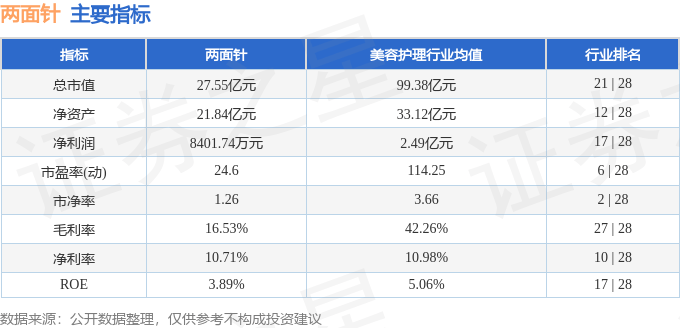 股票行情快报：两面针（600249）1月14日主力资金净买入282.40万元