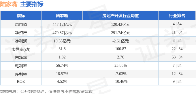 股票行情快报：陆家嘴（600663）1月16日主力资金净买入32.80万元