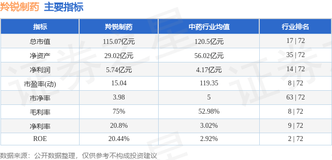 股票行情快报：羚锐制药（600285）3月7日主力资金净卖出1501.00万元