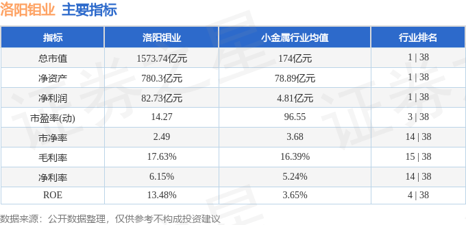 股票行情快报：洛阳钼业（603993）2月14日主力资金净买入8527.55万元