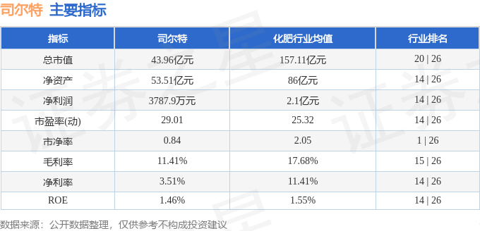 股票行情快报：司尔特（002538）6月12日主力资金净卖出192.86万元