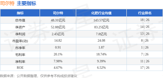 股票行情快报：司尔特（002538）4月9日主力资金净买入316.63万元