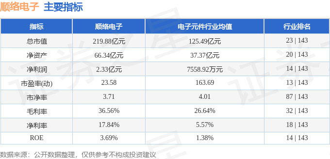 股票行情快报：顺络电子（002138）5月15日主力资金净卖出931.71万元