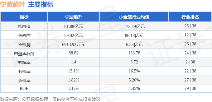股票行情快报：宁波韵升（600366）4月11日主力资金净卖出462.40万元