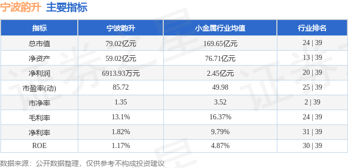 股票行情快报：宁波韵升（600366）4月28日主力资金净卖出446.04万元