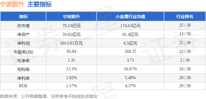 股票行情快报：宁波韵升（600366）4月21日主力资金净买入273.91万元