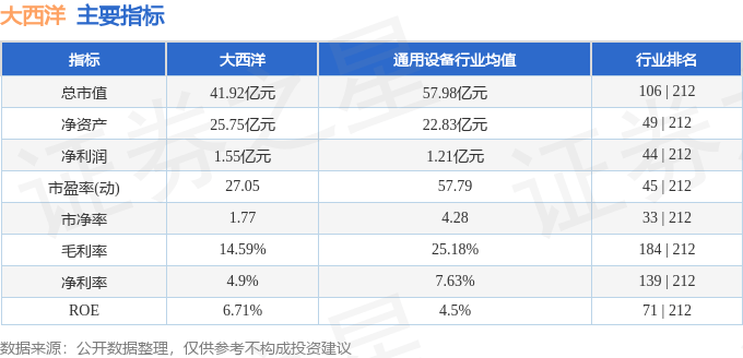 股票行情快报:大西洋(600558)4月23日主力资金净买入1058.67万元