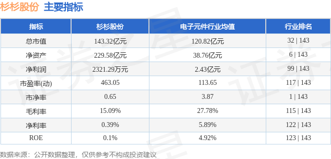 股票行情快报：杉杉股份（600884）4月21日主力资金净买入681.35万元
