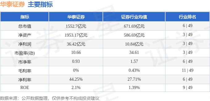 股票行情快报：华泰证券（601688）6月16日主力资金净买入4050.37万元