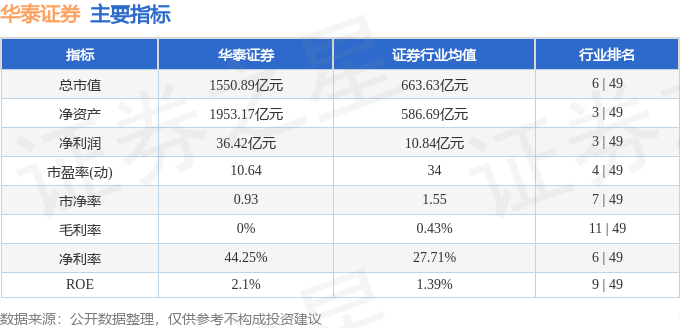 股票行情快报：华泰证券（601688）5月15日主力资金净买入5777.51万元