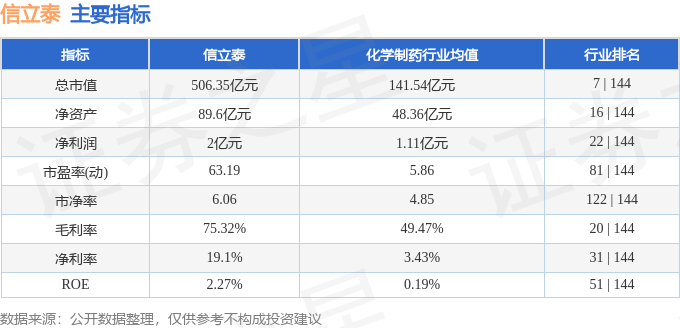 股票行情快报：信立泰（002294）7月14日主力资金净买入697.44万元