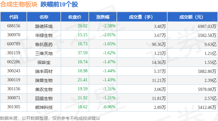 合成生物板块7月29日涨1.89%，九洲药业领涨，主力资金净流入4.26亿元