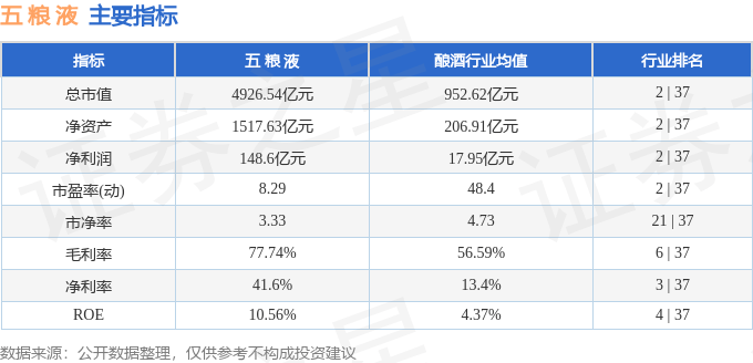 股票行情快报：五粮液（000858）5月28日主力资金净买入1.86亿元