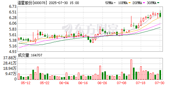 澄星股份增资全资子公司澄星供应链6000万元