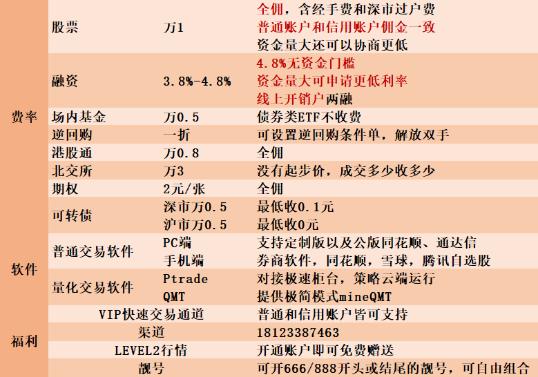 武汉地区的ETF场内基金交易手续费最低可以做到多少？