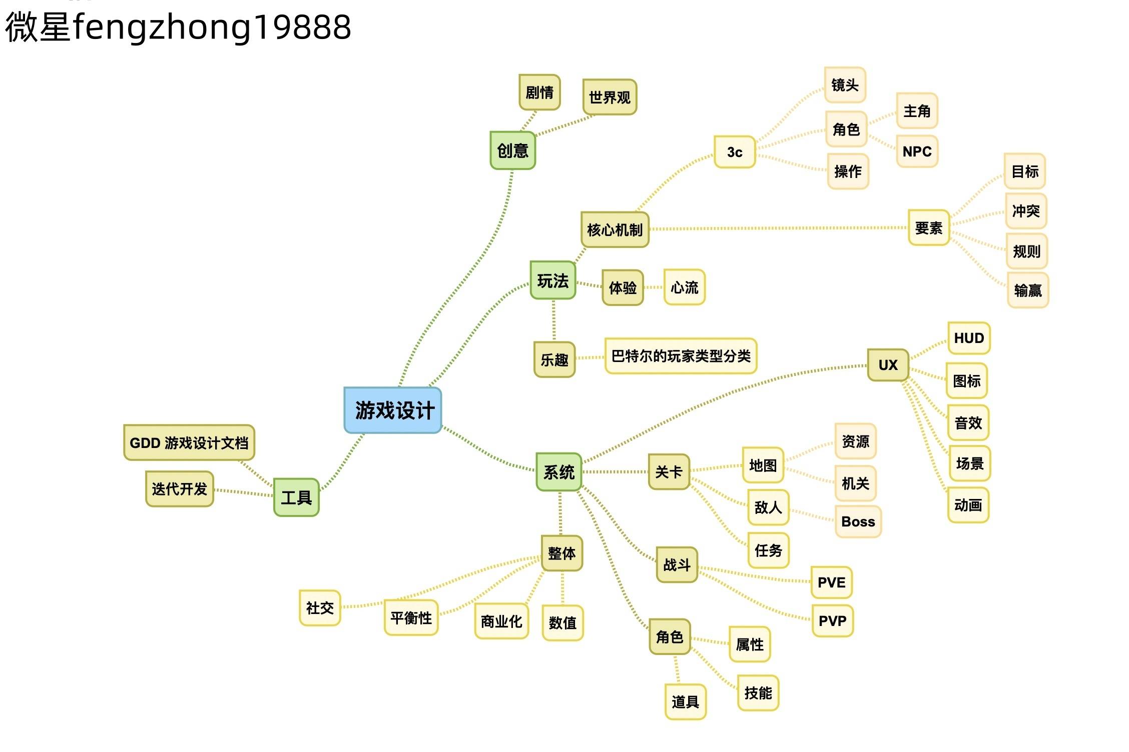 手游开发成本一般是多少？