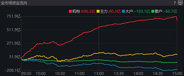 A股近期“最后一次洗盘”，很可能已经出现了