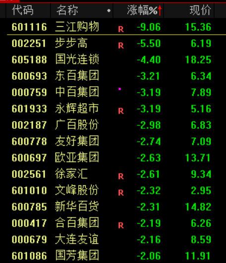 暴涨！上新闻联播了！