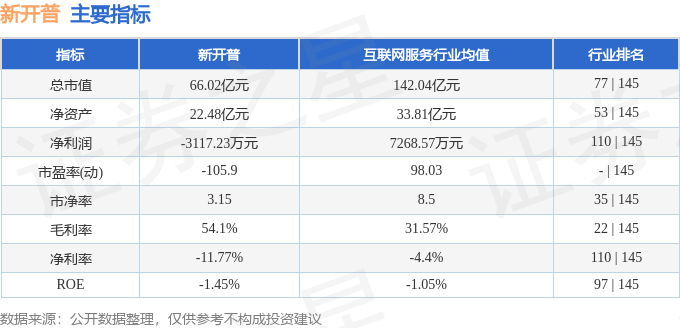 股票行情快报：新开普（300248）9月12日主力资金净卖出664.84万元