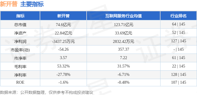 股票行情快报：新开普（300248）7月10日主力资金净买入1698.91万元